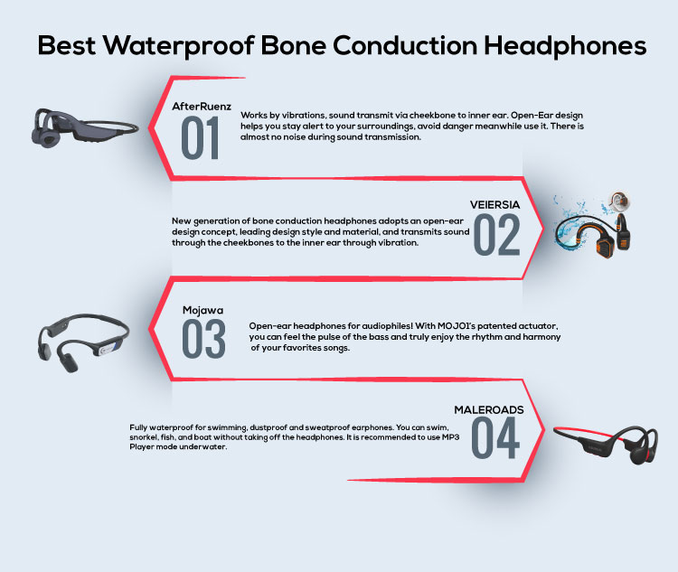 Best Waterproof Bone Conduction Headphones infographic