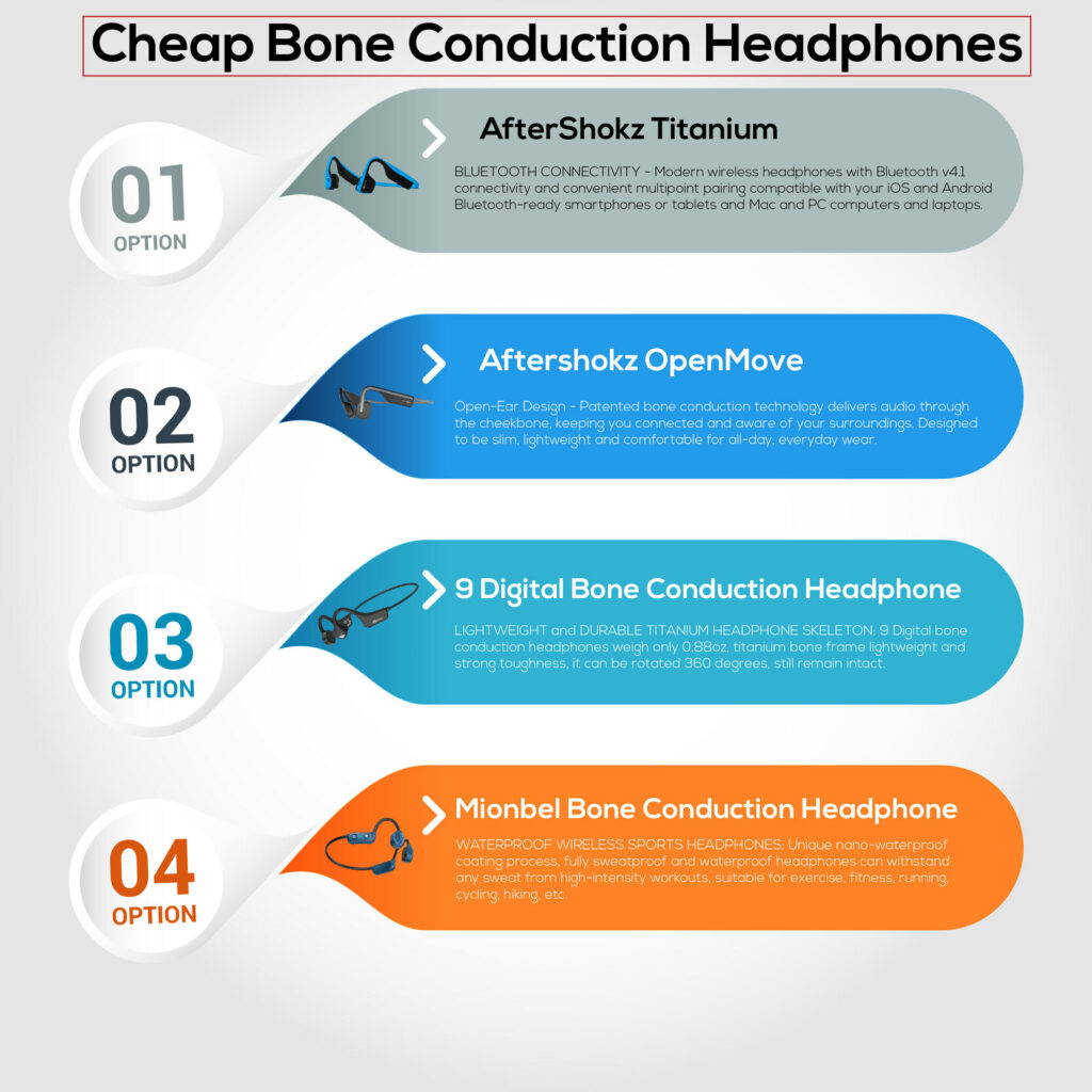 cheap bone conduction headphones infographic